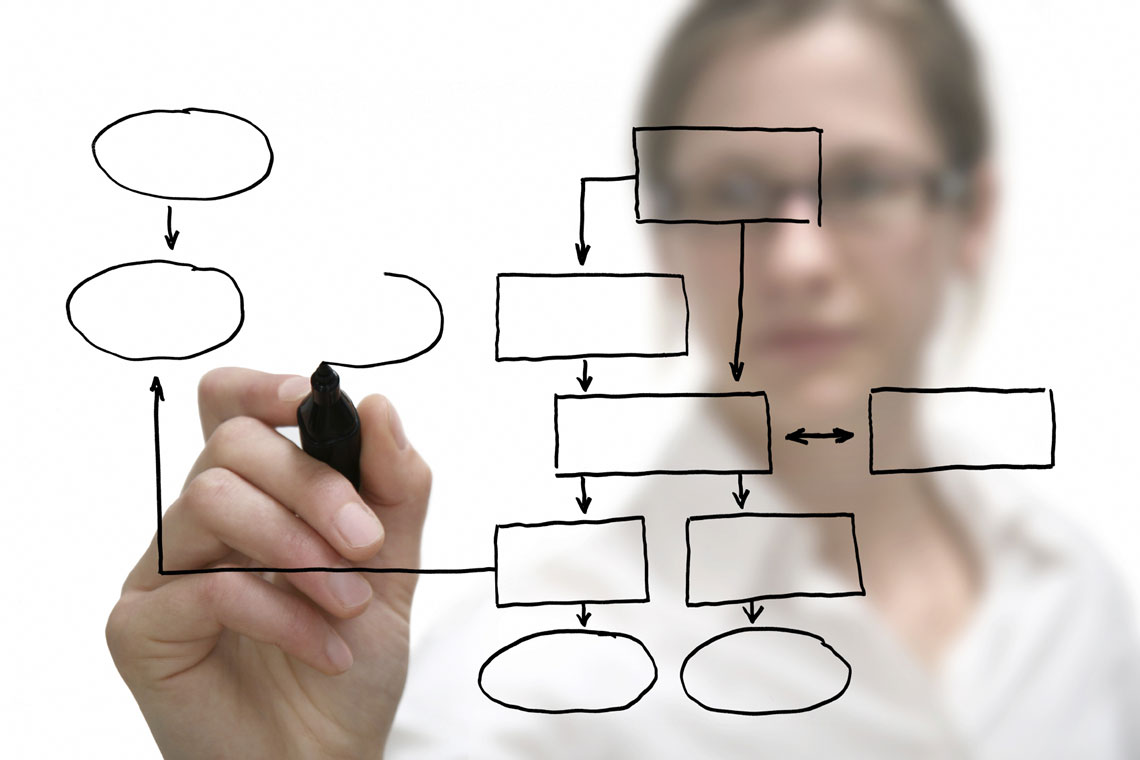 Danışmanlık ve Kontrollük